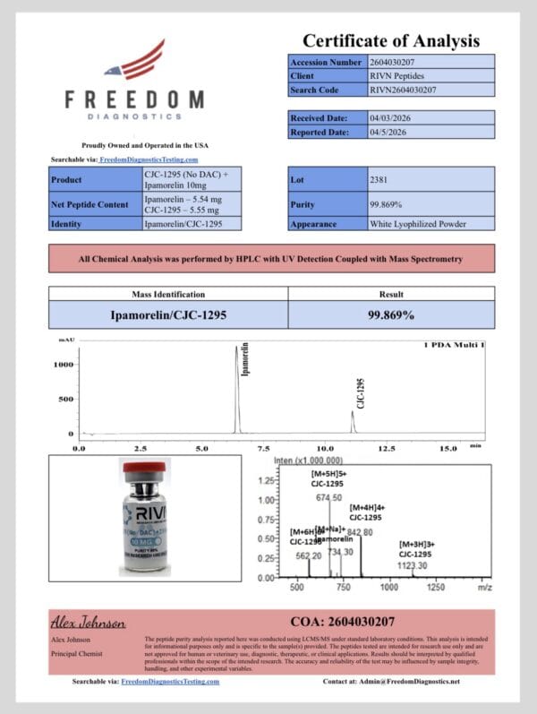 Rivn Peptides CJC-1295 and Ipamorelin analysis certificate.